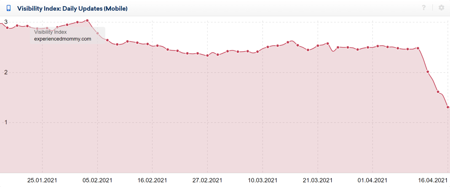 Example of review site hit hard by the April 2021 Product Reviews Update