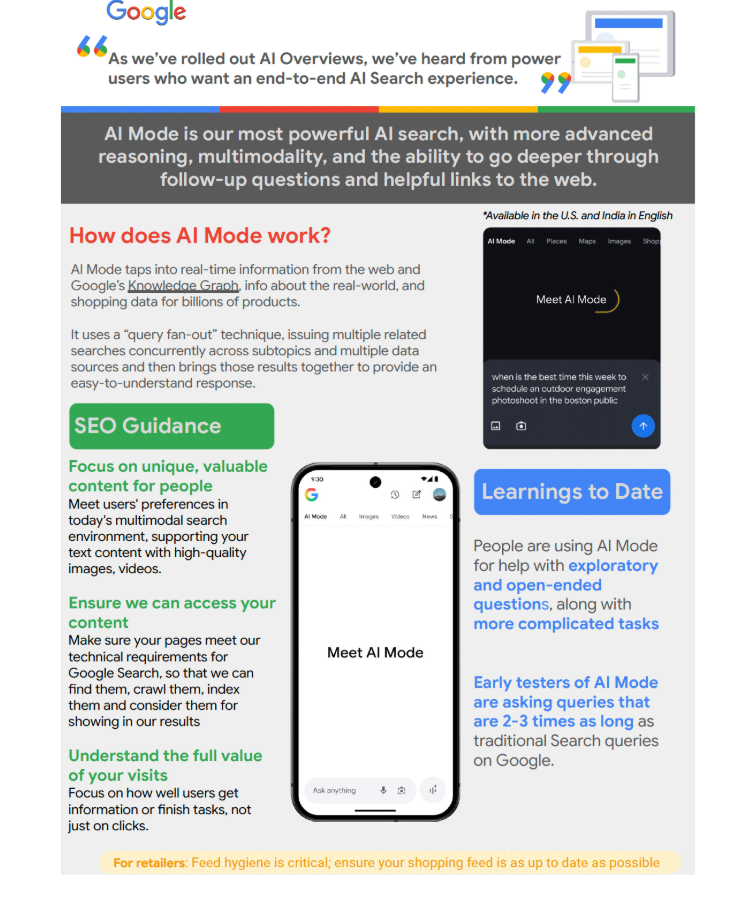 A second card from Google's AI Mode ads pitch, explaining more about AI Mode and related SEO guidance