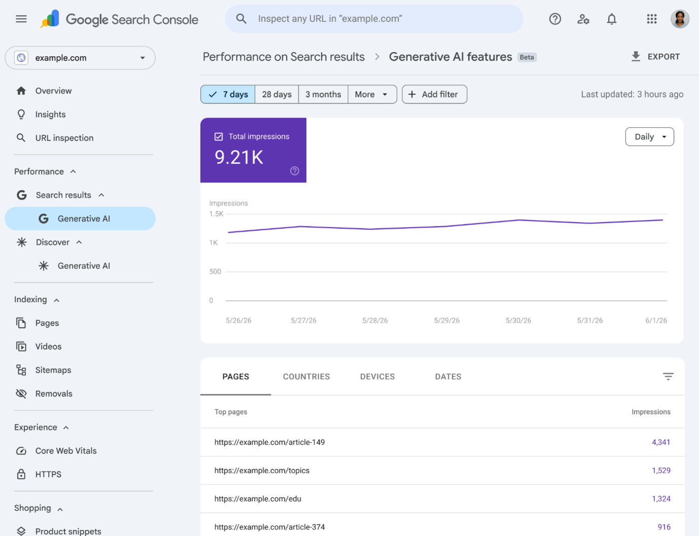 An screengrab showing one of the Search Generative AI performance reports in Google Search Console