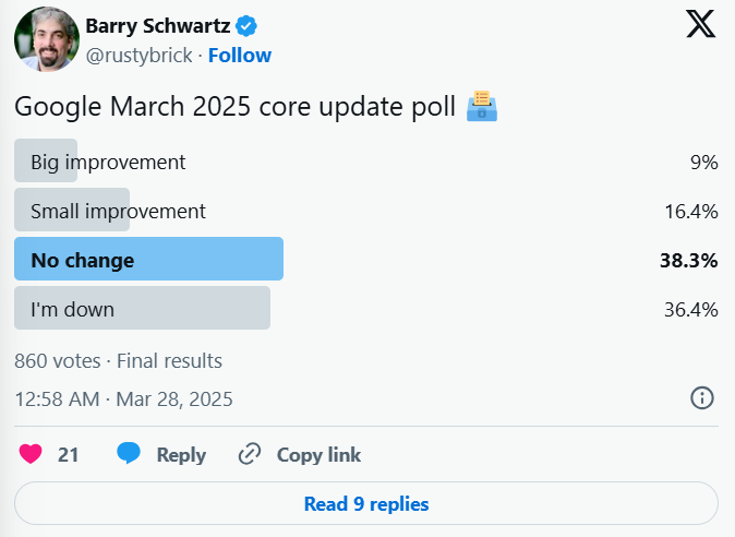 A poll on the impact of the Google March 2025 core update