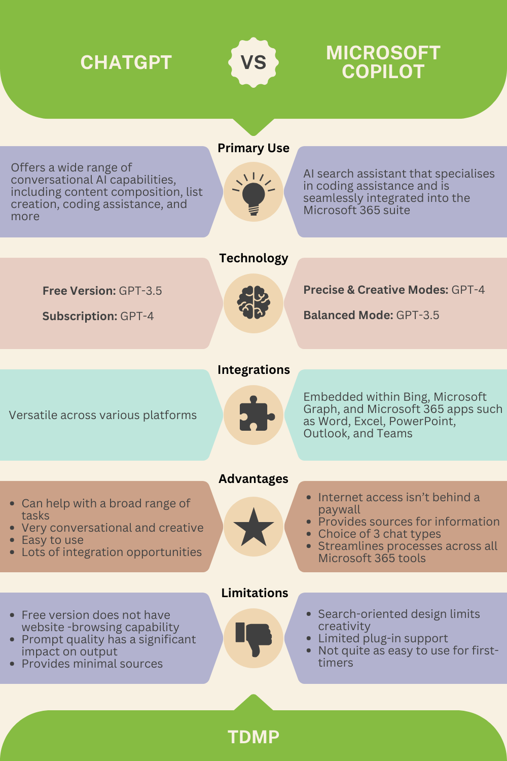 An infographic illustrating the differences between ChatGPT and Microsoft Copilot