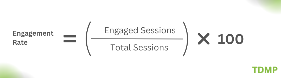 The formula for calculating the Engagement Rate metric in Google Analytics 4