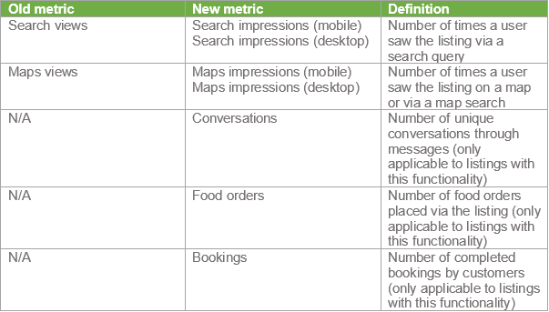 Old vs New Metrics