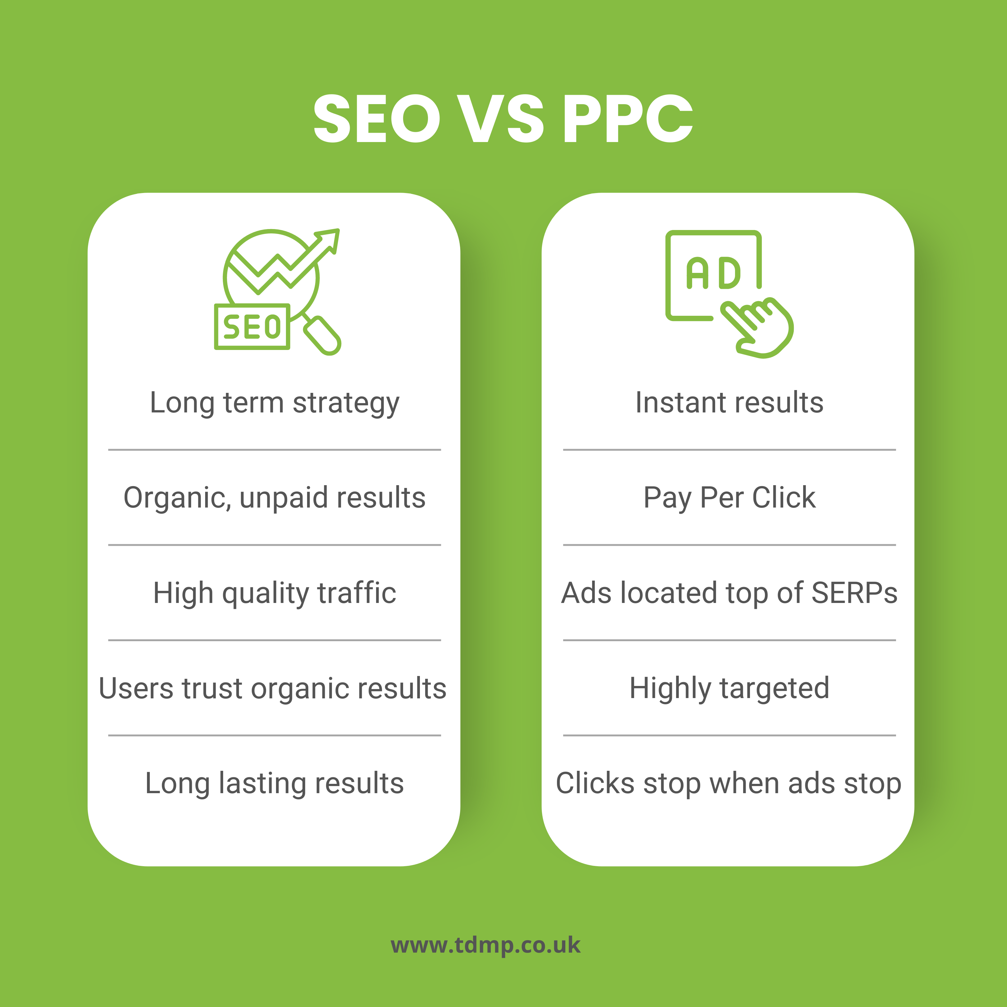 Similarities between SEO and PPC 