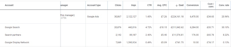 Client Performance