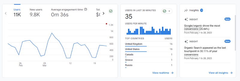 GA4 Dashboard example