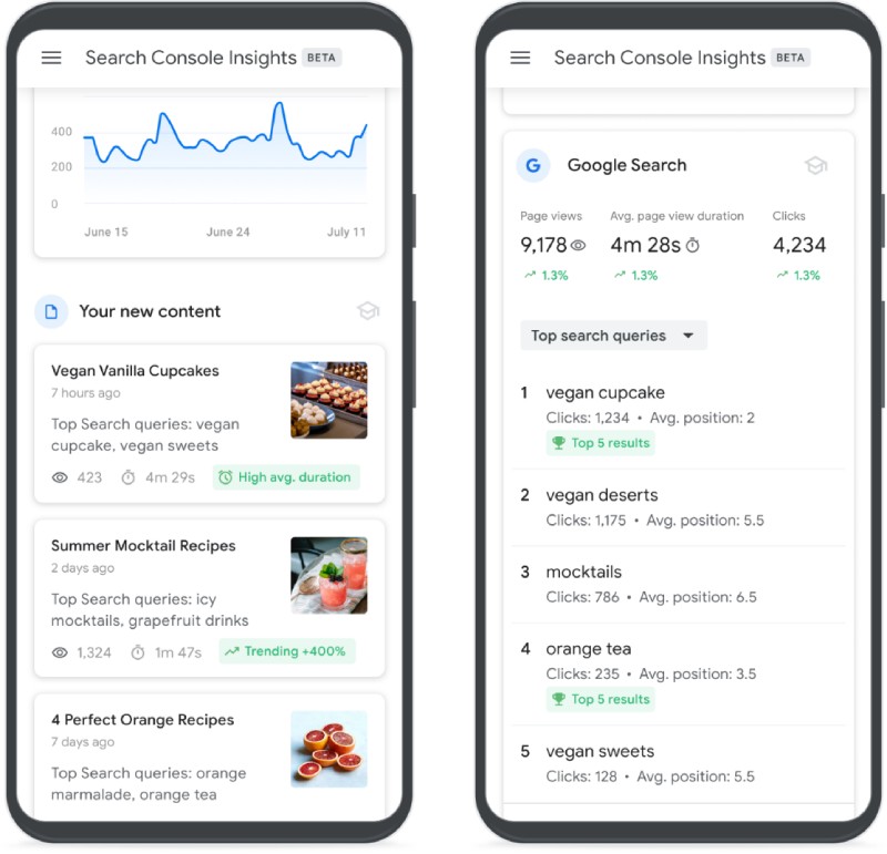 Google Search Console Insights Report