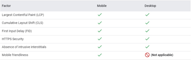 Google page experience metrics