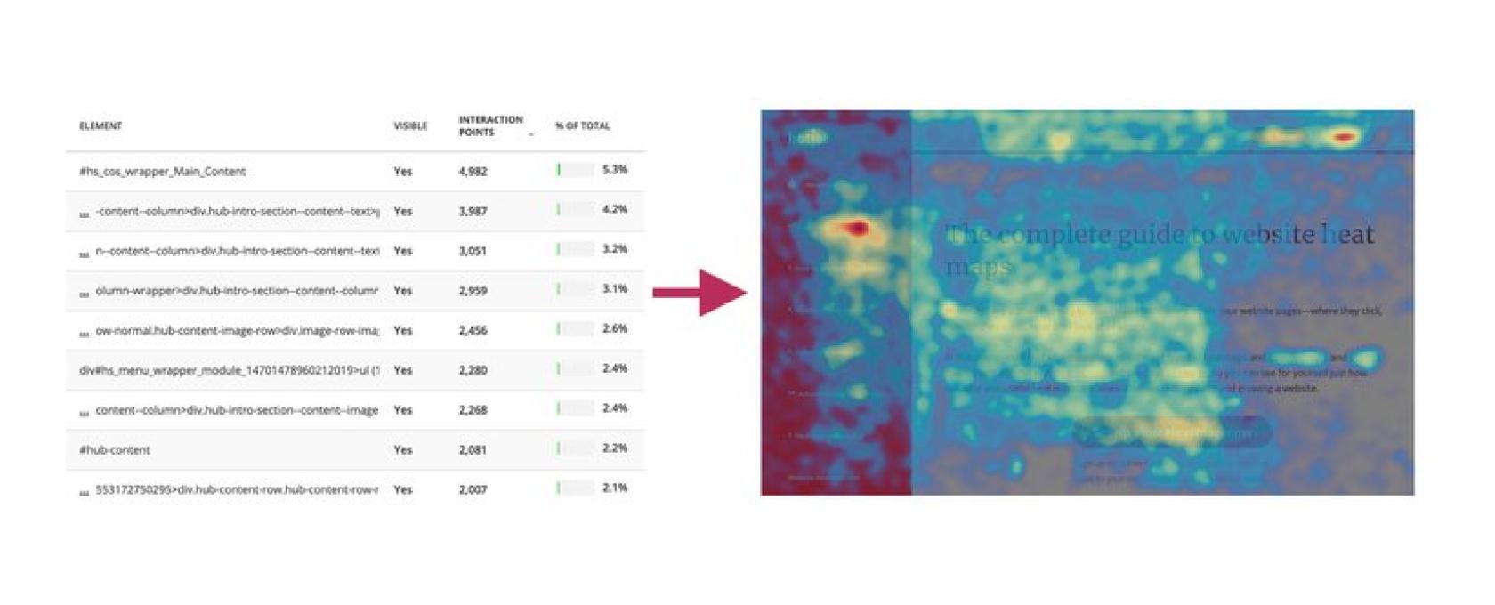 Hotjar heatmap