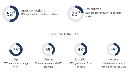 PPC Trends Pie Charts