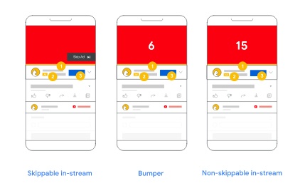 PPC Trends Mobile Video Ads